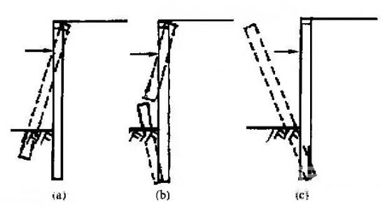 喀什深基坑桩锚支护常见破坏形式及原因